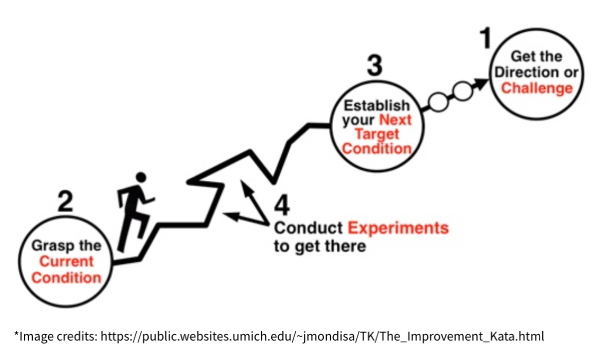 Improvement Kata