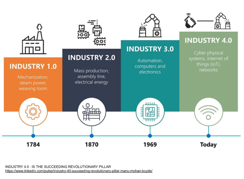 The Impact of Technology on Manufacturing